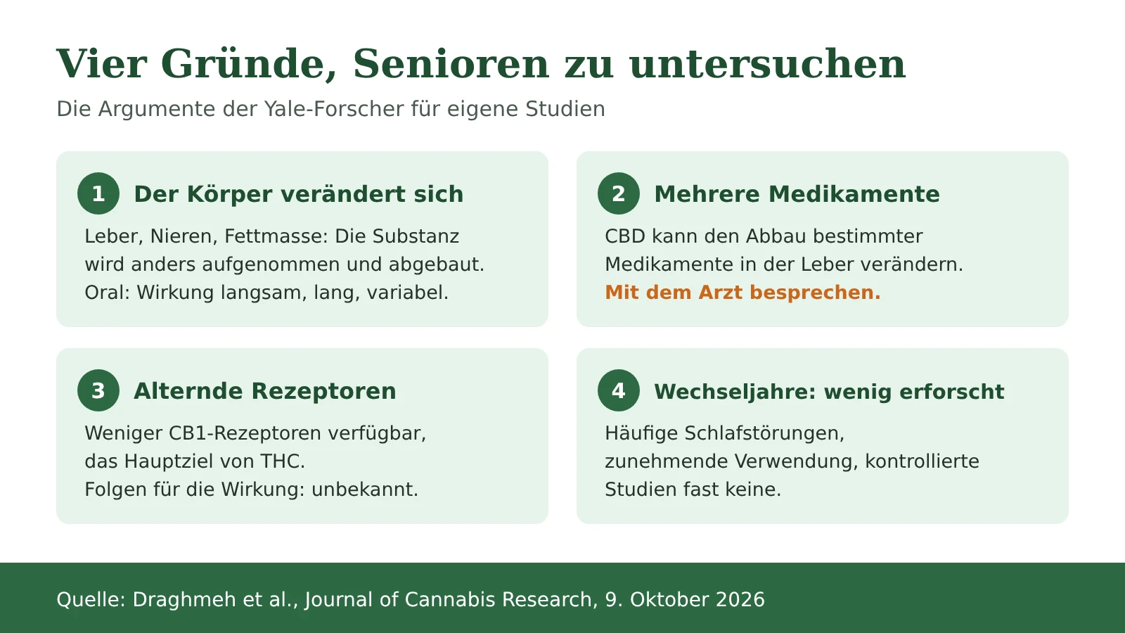 Schema: vier Gründe, warum die Yale-Forscher Studien mit Senioren fordern